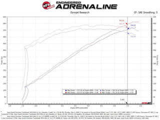 aFe Track Series Carbon Fiber Cold Air Intake Pro DRY S Filter (F&R): Fits Jeep Grand Cherokee Trackhawk 19-21 & Durango SRT Hellcat 21/23-25 6.2L HEMI