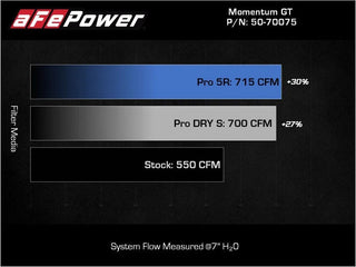 AFE Momentum GT Cold Air Intake (Red Finish): Dodge Ram 6.2L TRX 2021 - 2023