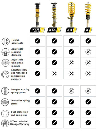 ST Suspensions ST X Coilover Kit (F&R): Fits Chrysler 300 / Dodge Challenger / Charger / Magnum 2005-2010 2WD