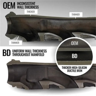 BD Diesel Exhaust Manifold (PASSENGER): Fits Jeep / Dodge / Ram 5.7L HEMI (11-26) w/ Hardware