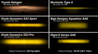 Diode Dynamics SS3 Sport Type M Kit Yellow SAE Fog (F&R): Fits Chrysler / Dodge / Jeep (05-24)