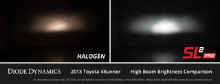 Diode Dynamics Hi/Lo Beam LED Bulbs: Fits Dodge / Jeep / Chrysler (94-24)