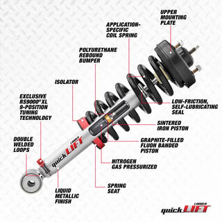 Rancho Quick Lift Loaded: Ram 1500 2019-2023 (RS999953)