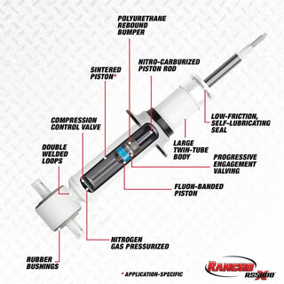 Rancho RS5000X Strut: Ram 1500 2019-2024