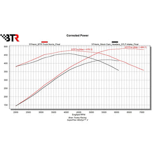 Brian Tooley Racing Hemi Master Camshaft Kit: Chrysler / Dodge / Jeep / Ram 5.7L Hemi 2009 - 2025