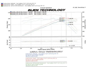 Injen Performance Header: Jeep Wrangler 1997-2006 w/ Diamond Plate Heat Shield