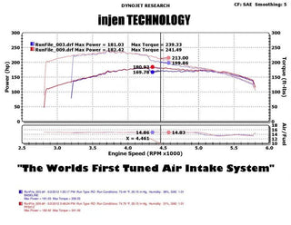 Injen PowerFlow Cold Air Intake Polished (FRONT): Jeep Grand Cherokee 2005-2009 4.7L