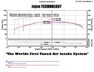 Injen PowerFlow Cold Air Intake Wrinkle Black (FRONT): Jeep Grand Cherokee 2005-2009 4.7L