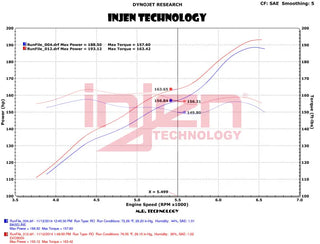 Injen Evolution Cold Air Intake System Dry Filter (FRONT): Jeep Wrangler JK 2012-2018 3.6L