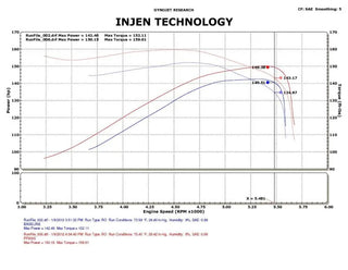 Injen Wrinkle Black PowerFlow Cold Air Intake System (F&R): Dodge Ram 1500 2009-11 3.7L