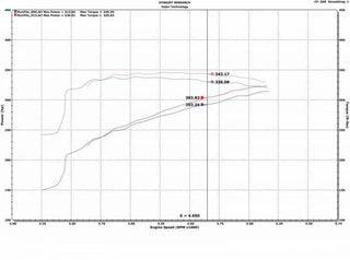 Injen EVO Oiled Cold Air Intake System (F&R): Dodge / RAM 1500 Classic 2009-23 5.7L VVT HEMI