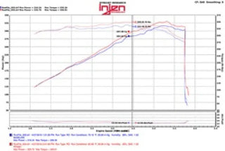 Injen Wrinkle Black PowerFlow Cold Air Intake System (F&R): Jeep Grand Cherokee / Durango 2011-23 5.7L VVT HEMI