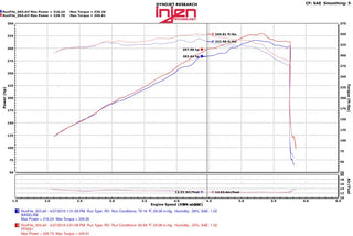 Injen Wrinkle Black PowerFlow Cold Air Intake System (F&R): Jeep Grand Cherokee / Durango 2011-23 5.7L VVT HEMI