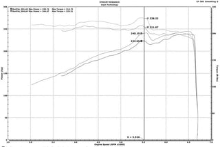 Injen Polished PowerFlow Cold Air Intake System (F&R): Jeep Grand Cherokee / Durango 2016-23 3.6L