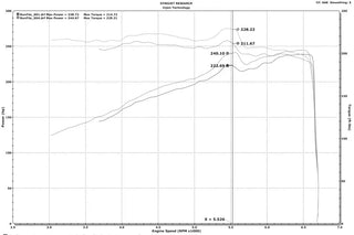 Injen Polished PowerFlow Cold Air Intake System (F&R): Jeep Grand Cherokee / Durango 2016-23 3.6L