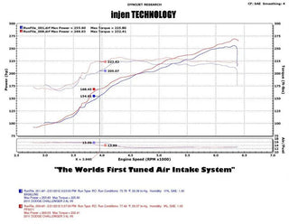 Injen Wrinkle Black V6 3.6L Pentastar MR Tech and Heat Shield Intake: Fits Chrysler / Dodge (11-23)