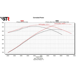 Brian Tooley Racing Hemi Master Camshaft Kit: Chrysler / Dodge / Jeep / Ram 5.7L Hemi 2009 - 2025