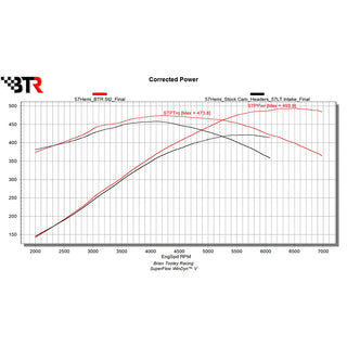 Brian Tooley Racing Hemi Master Camshaft Kit: Chrysler / Dodge / Jeep / Ram 5.7L Hemi 2009 - 2025