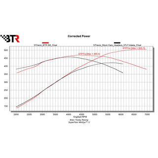 Brian Tooley Racing Hemi Master Camshaft Kit: Chrysler / Dodge / Jeep / Ram 5.7L Hemi 2009 - 2025