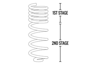Fabtech Long Travel Coil Spring Kit (FRONT AND REAR): Jeep Wrangler (2007-2017) / Wrangler JK (2018)