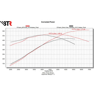 Brian Tooley Racing Hemi Master Camshaft Kit: Chrysler / Dodge / Jeep / Ram 5.7L Hemi 2009 - 2025