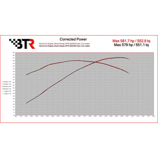 Brian Tooley Racing Hemi Master Camshaft Kit: Chrysler / Dodge / Jeep / Ram 6.4L 392 2011 - 2025