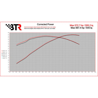 Brian Tooley Racing Stage 2 Camshaft: Chrysler / Dodge / Jeep / Ram 6.4L 392 2011 - 2025