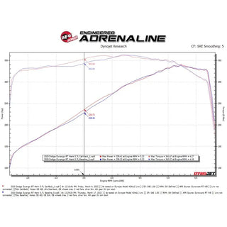 aFe Power MACH Force-Xp Cat-Back Exhaust (SS): Dodge Durango 3.6L / 5.7L (11-24)