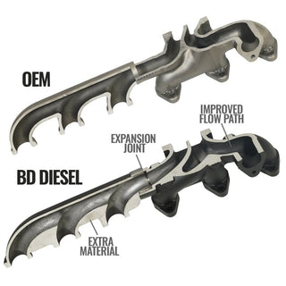 BD Diesel Screamer Turbo Manifold Package: Ram 2500 / 3500 2013-2018 6.7L Diesel