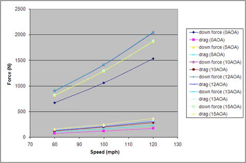 APR GTC-300 Carbon Fiber Adjustable Wing (67"): Dodge Charger 2006 - 2010