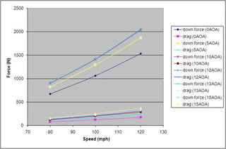 APR GTC-300 Carbon Fiber Adjustable Wing (67"): Dodge Charger 2006 - 2010