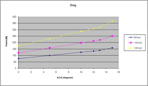 APR GTC-300 Carbon Fiber Adjustable Wing (67"): Dodge Challenger 2008 - 2023 (All Models)