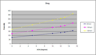 APR GTC-300 Carbon Fiber Adjustable Wing (67"): Dodge Challenger 2008 - 2023 (All Models)