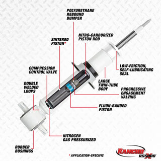 Rancho RS5000X Strut (FRONT): Dodge Dakota 2005-2009 5.7L Hemi