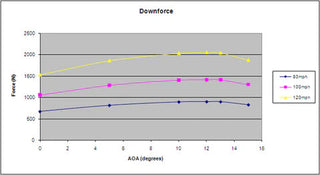 APR GTC-300 Carbon Fiber Adjustable Wing (67"): Dodge Challenger 2008 - 2023 (All Models)
