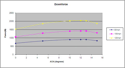 APR GTC-300 Carbon Fiber Adjustable Wing (67"): Dodge Charger 2006 - 2010