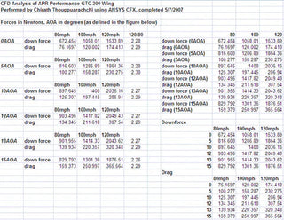 APR GTC-300 Carbon Fiber Adjustable Wing (67"): Dodge Charger 2006 - 2010