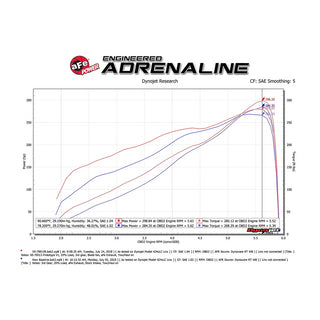 AFE Momentum GT Cold Air Intake: Ram 5.7L Hemi 1500 2019 - 2024