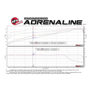 AFE Shorty Headers: Ram 5.7L Hemi 1500 2019 - 2023