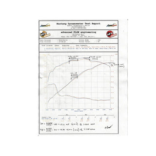 AFE Mach Force XP Cat-Back Exhaust: Dodge Challenger SRT8 2008 - 2014