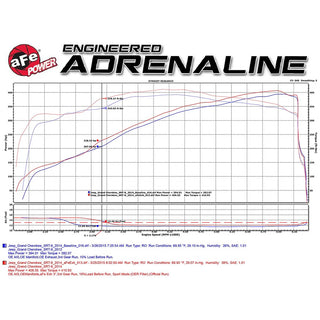 AFE Mach Force Exhaust System: Jeep Grand Cherokee 6.4L SRT 2012 - 2021