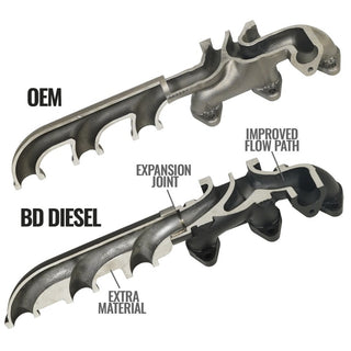 BD Diesel Exhaust Manifold Kit (Cab & Chassis): Dodge 3500/4500/5500 2007-2012 5.9L/6.7L Diesel