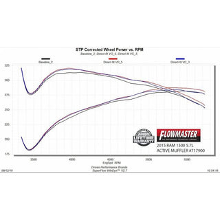 Flowmaster FloxFX Dual Mode Muffler w/ Active Exhaust Valve: Dodge Ram 5.7L Hemi 1500 2009 - 2010 / Ram 5.7L Hemi 1500 2011 - 2018