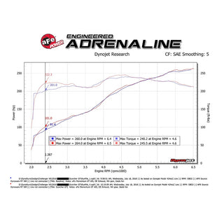 AFE Scorcher GT Module: 300 / Challenger / Charger 3.6L V6 2011 - 2024