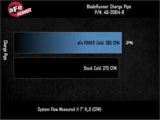 aFe BladeRunner AL Cold Charge Pipe Black 3.5in: Ram 2500/3500 2025-2026 6.7L Diesel