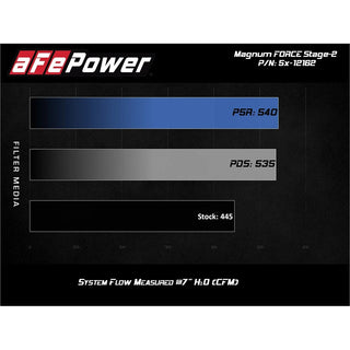 AFE Cold Air Intake: Chrysler 300C / Dodge Challenger / Charger 5.7L Hemi 2011 - 2024