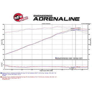 AFE Cold Air Intake: Chrysler 300C / Dodge Challenger / Charger 5.7L Hemi 2011 - 2024