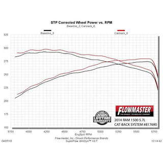 Flowmaster Outlaw Exhaust System: Dodge Ram 5.7L Hemi 1500 2009 - 2010 / Ram 5.7L Hemi 1500 2011 - 2018
