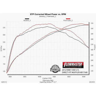 Flowmaster American Thunder Direct Fit Muffler: Dodge Ram 5.7L Hemi 1500 2009 - 2010 / Ram 5.7L Hemi 1500 2011 - 2018