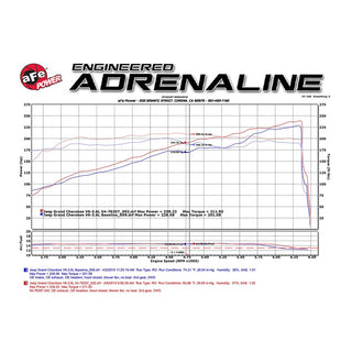 AFE Momentum GT Cold Air Intake: Dodge Durango / Jeep Grand Cherokee 3.6L V6 2011 - 2015